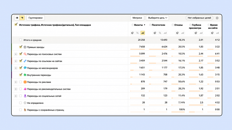 Переговоры в онлайн-продажах