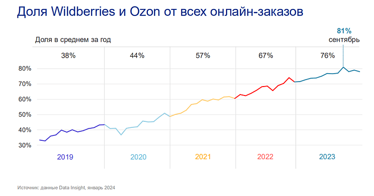 10 мифов о продвижении на маркетплейсах, в которые пора перестать верить