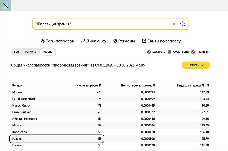 Количество запросов с уточняющими операторами