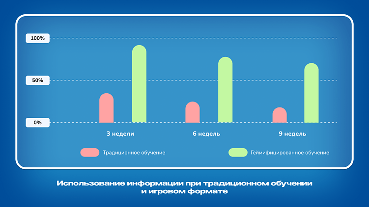 Геймификация коммуникаций: как вовлечь сотрудников через челленджи и рейтинги