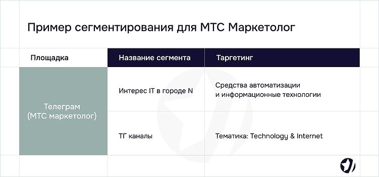 Как выбрать стратегию рекламы: омниканальность или охват?