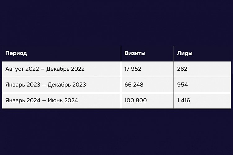 7 шагов для результативного SEO-продвижения интернет-магазинов и каталогов товаров