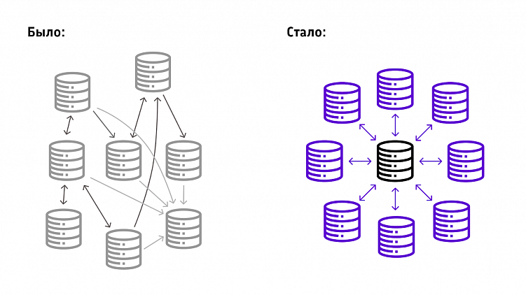 Шины данных (ESB): зачем компаниям использовать этот инструмент