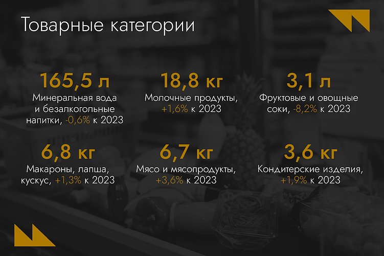 Промохантеры, маркетплейсы и Big Data: FMCG-рынок Казахстана в цифрах