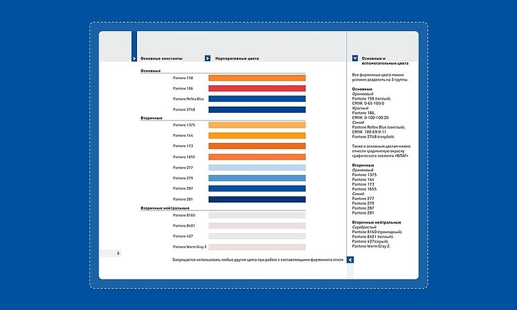 Брендбук, гайдлайн, логобук: в чем разница?
