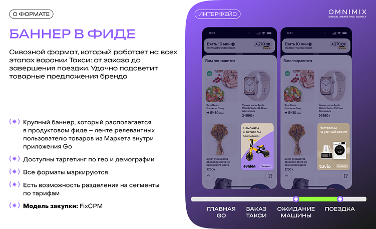 Геосервисы Яндекса как новый канал роста: полный гид по рекламным форматам для брендов