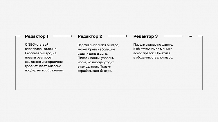Так выглядит цепочка проверки