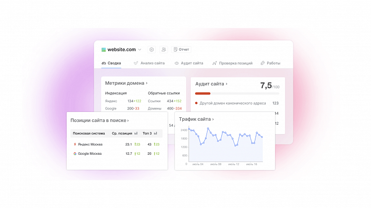 7 сервисов и расширений для работы с платным трафиком