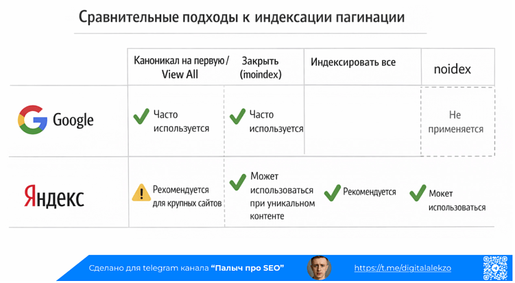 Настройка пагинации: как сохранить вес и краулинговый бюджет