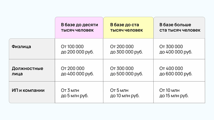 Как (не) попасть на штраф в размере 500 млн: что изменилось в защите персональных данных в 2025 году