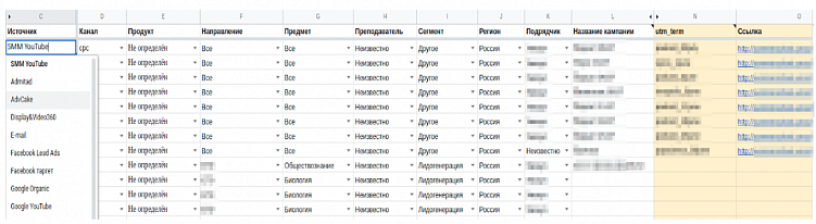 В таблице можно настроить стандартные параметры вроде источника трафика и канала продвижения или придумать специфичные метрики для каждого проекта