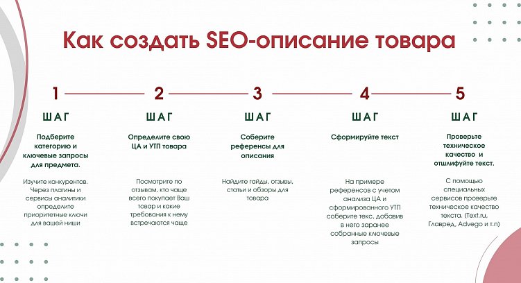 Пошаговый план написания текста аннотации к товару