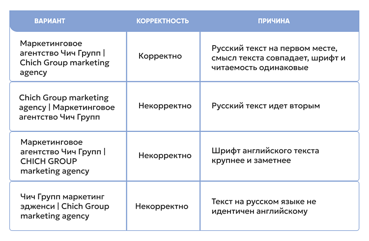 Закон о русификации. Обсуждаем основные моменты, на которые бизнесу нужно обратить внимание