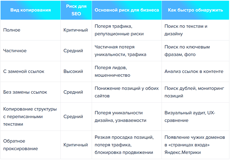 Что делать, если ваш сайт скопировали: пошаговое руководство