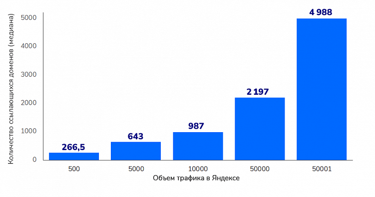 SEO-тренды в финансовой тематике — 2024