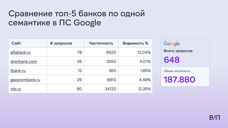 Новая философия SEO: в эпоху нейропоиска выживает наиболее приспособленный