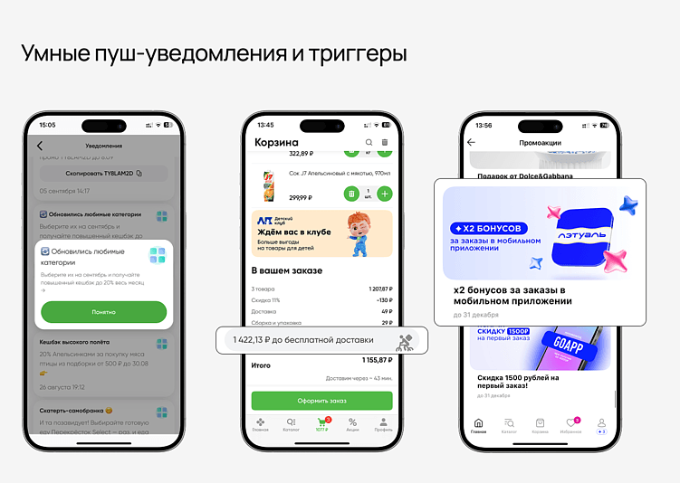 Не просто скидка: как мобильное приложение увеличивает средний чек и возвращает клиентов