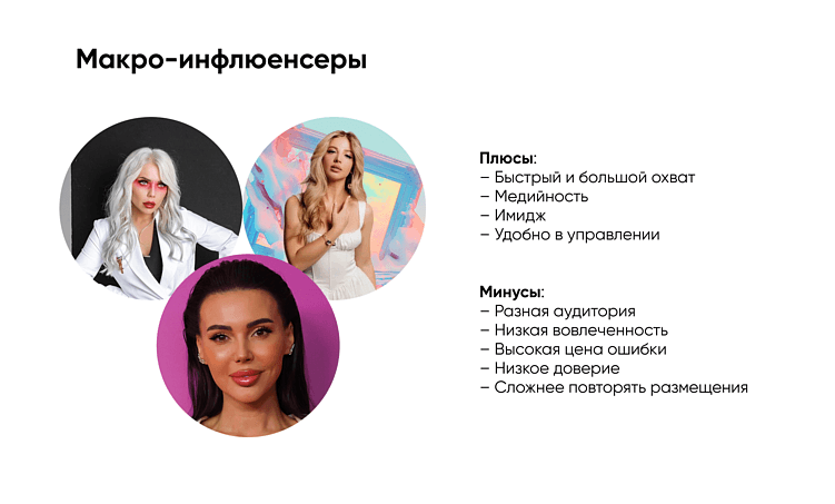 Инфлюенс-маркетинг в 2026 году: как канал охвата стал инструментом продаж