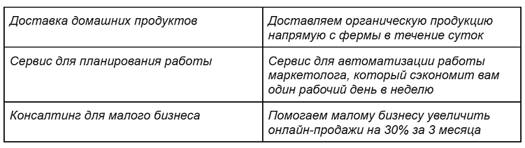 Ценностное предложение можно преподнести по-разному