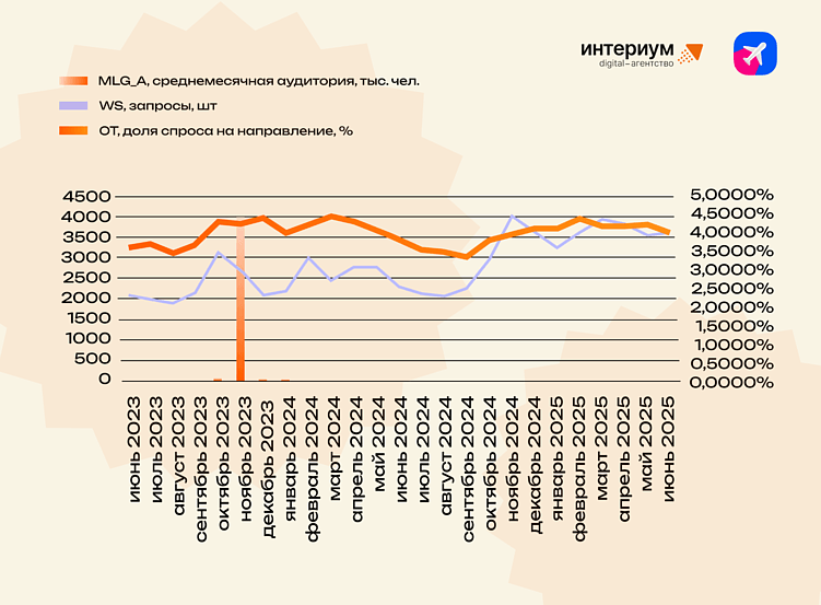 Может ли телевизионный контент повлиять на поведение туристов?