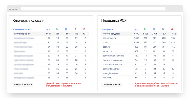 Топ-5 сервисов для борьбы с рекламным фродом в 2025 году