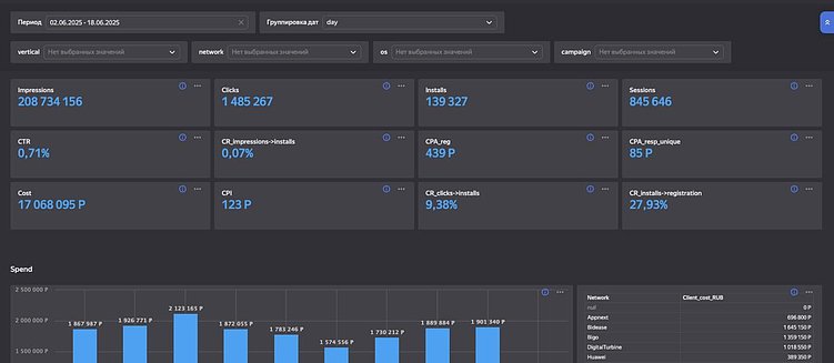 Неочевидные, но полезные инструменты мобильной аналитики: как сделать жизнь маркетолога проще