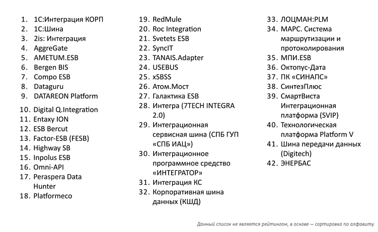 Как я 1,5 года изучал российские ESB, и что важно знать при выборе платформы