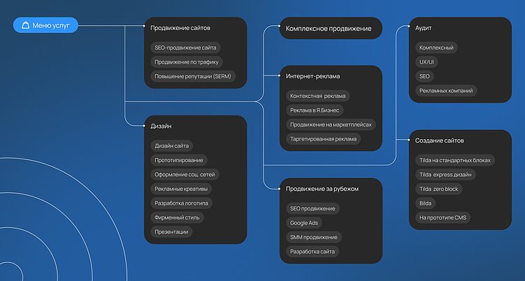 Пример карты страниц