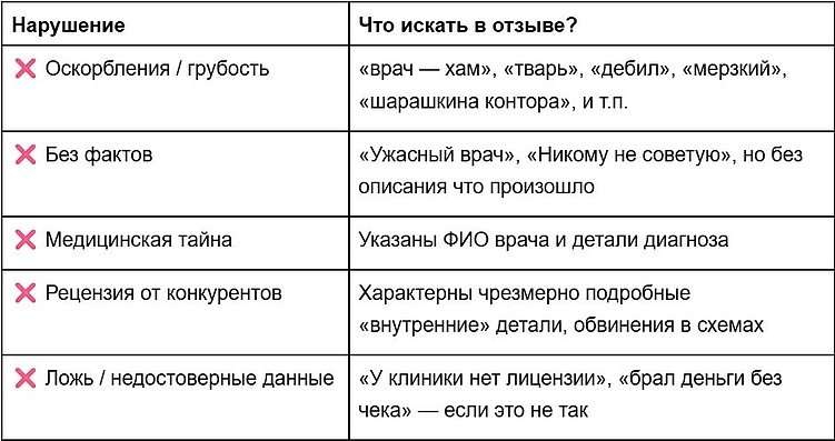 Все о продвижении клиники на ПроДокторов: пошаговое руководство
