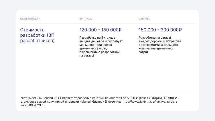 Битрикс или Laravel - как выбрать стек для проекта?