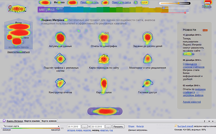 Как понять, какие элементы страницы привлекают внимание посетителей