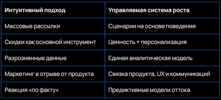 Письмо от бывшего 💌 Почему реактивация клиентов не работает