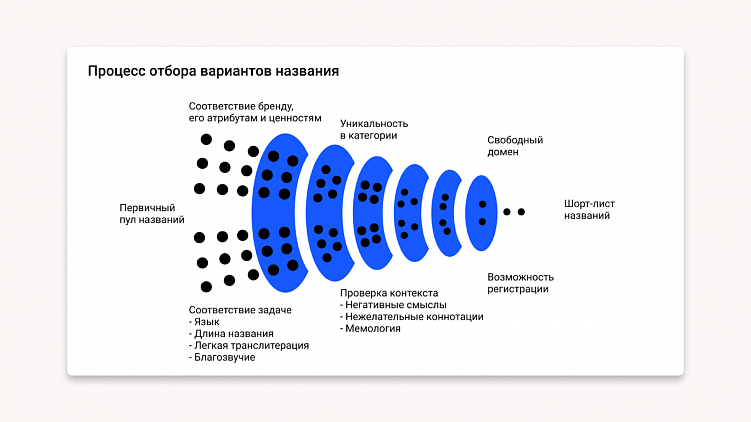 4 важные составляющие личного бренда