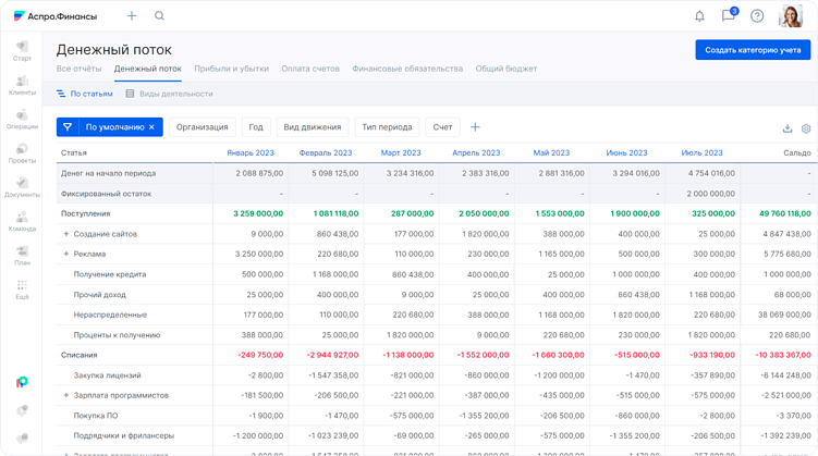 Пример отчета ДДС в Аспро.Финансы