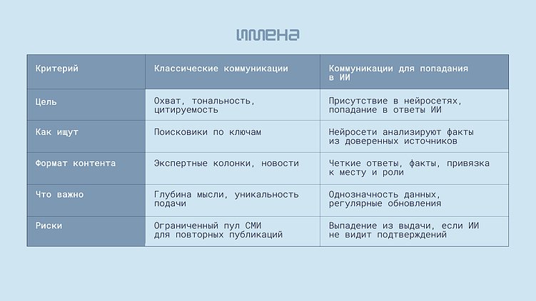 Где ищут экспертов в 2026? Разбор продвижения через нейровыдачу на реальном кейсе