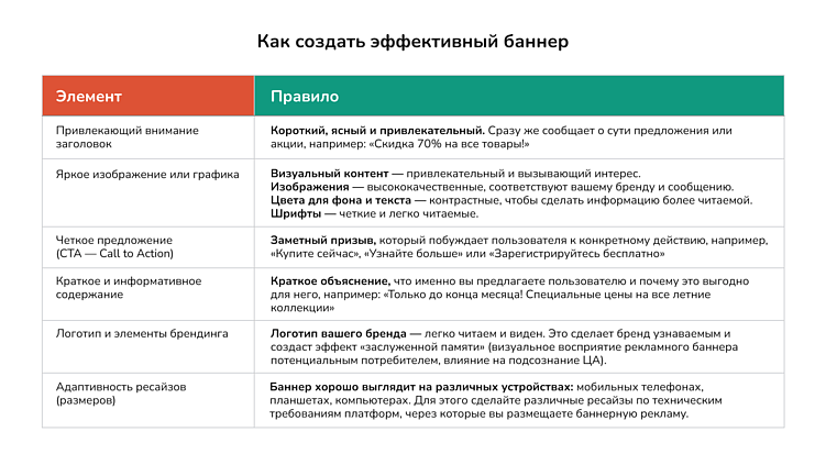 Баннерная реклама и принцип её работы: разбор на примере кейса