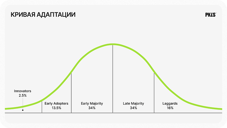 Кривая адаптации