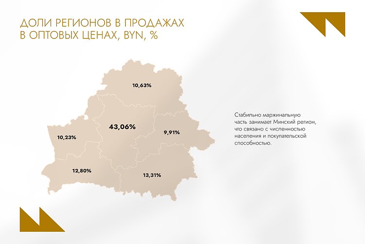 Будущее фармацевтики: глобальный рост потребления лекарств на 12%, инвестиции и Digital-тренды