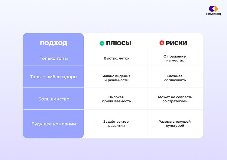 Почему корпоративные ценности не приживаются: разбор ошибок стоимостью в триллионы рублей