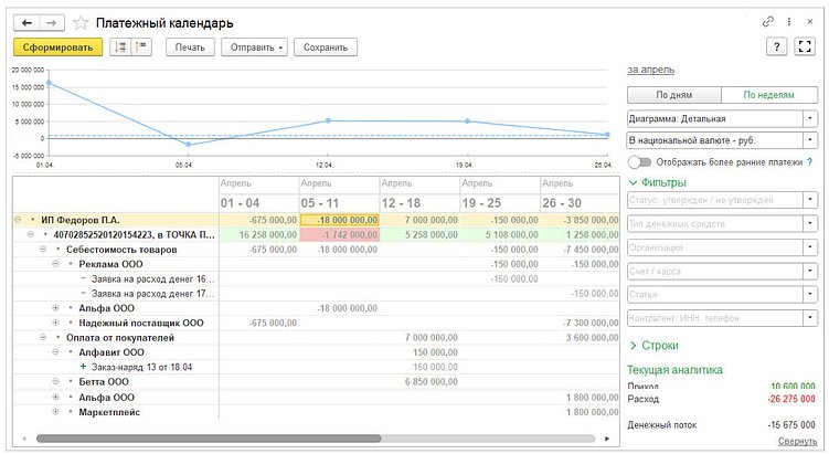 Разбираемся, почему 65% микробизнесов теряют прибыль