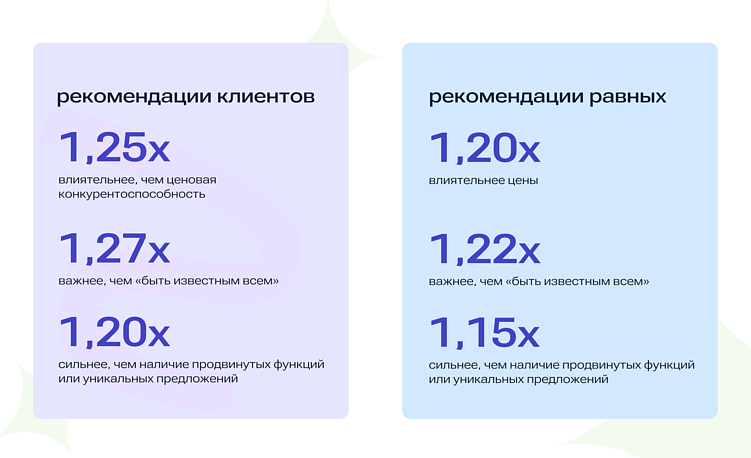 Доверие решает: что влияет на выбор B2B-покупателя в 2025