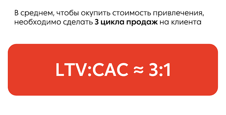 Как работать с клиентской базой в B2B «на входе»: рабочие стратегии 2026