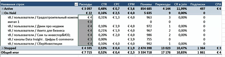 Отчёт по эффективности рекламы в Телеграм Эдс