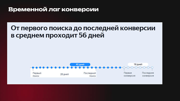 Эффективные каналы привлечения заявок в сфере китайских вендоров и автопроизводителей