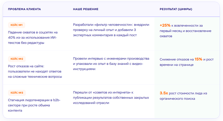 Пример базы знаний: накопление уникального опыта компании — единственный способ создавать контент, который невозможно заменить нейросетью