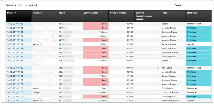 Топ-5 сервисов для борьбы с рекламным фродом в 2025 году