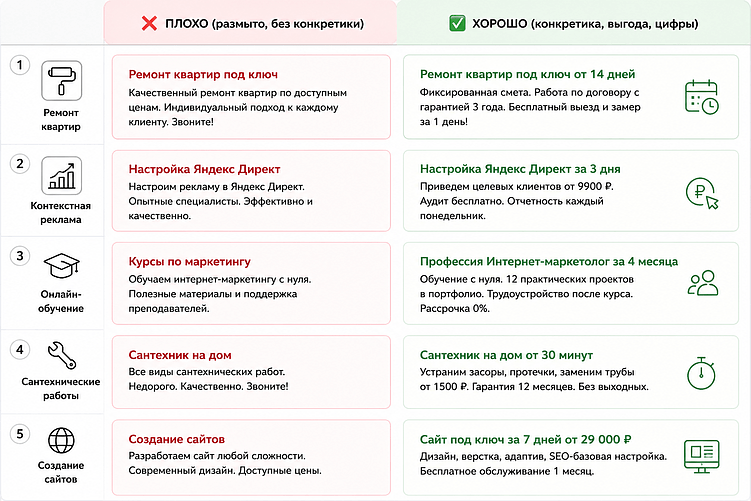 Как анализировать конкурентов в Яндекс Директ перед запуском рекламы