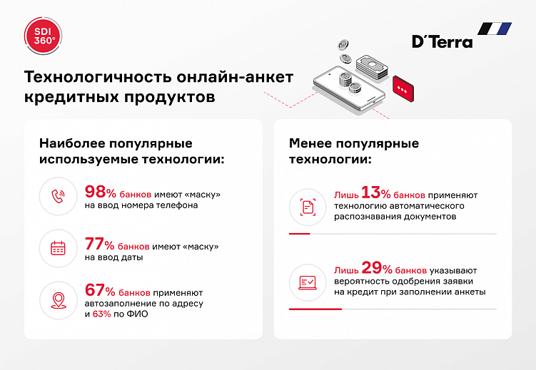 Как совершенствовать онлайн-присутствие банков с помощью цифровых каналов коммуникации