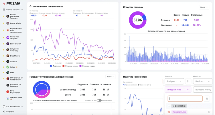 От клика до сделки: практическое руководство по сквозной аналитике для бизнеса
