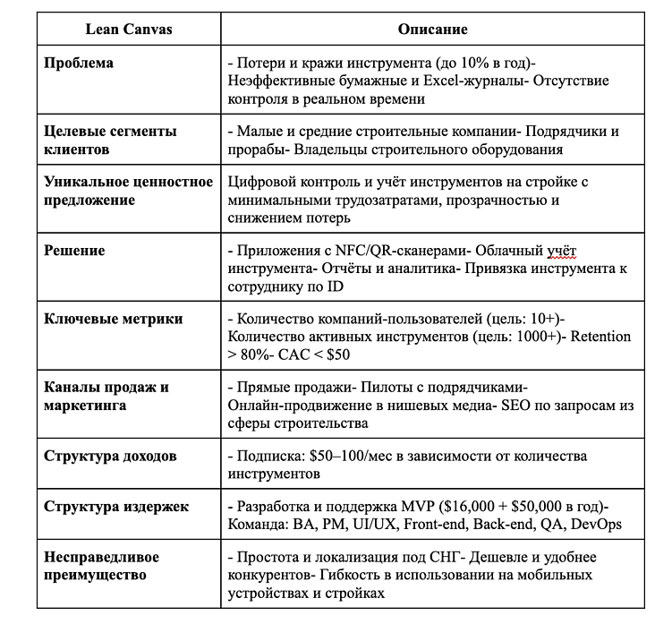 Идея для стартапа: сервис контроля и учета строительного оборудования и инструментов на площадках
